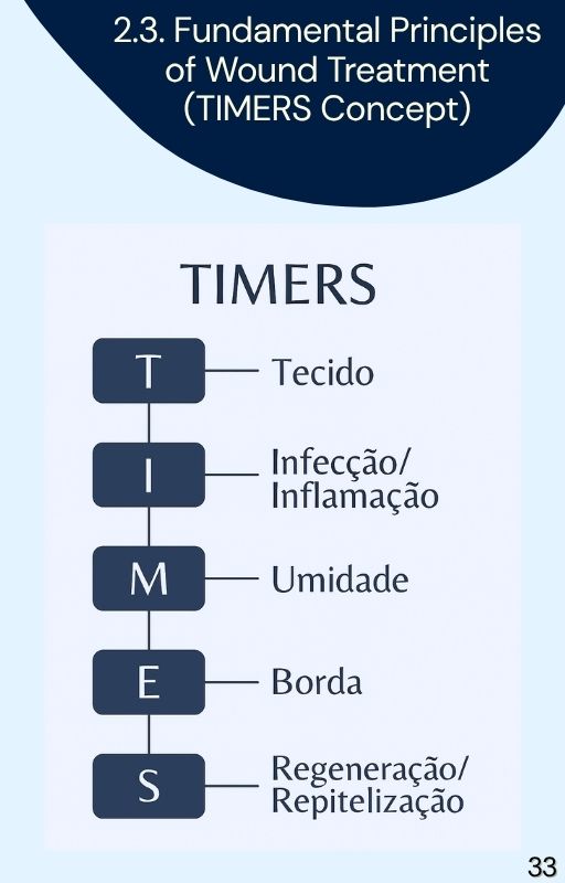 Inglês (44)